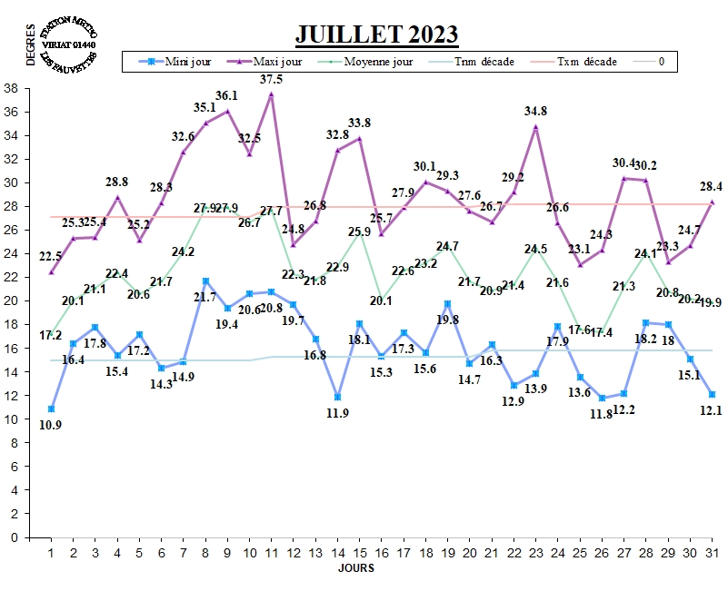 GRAPH TEMP 07-23.jpg